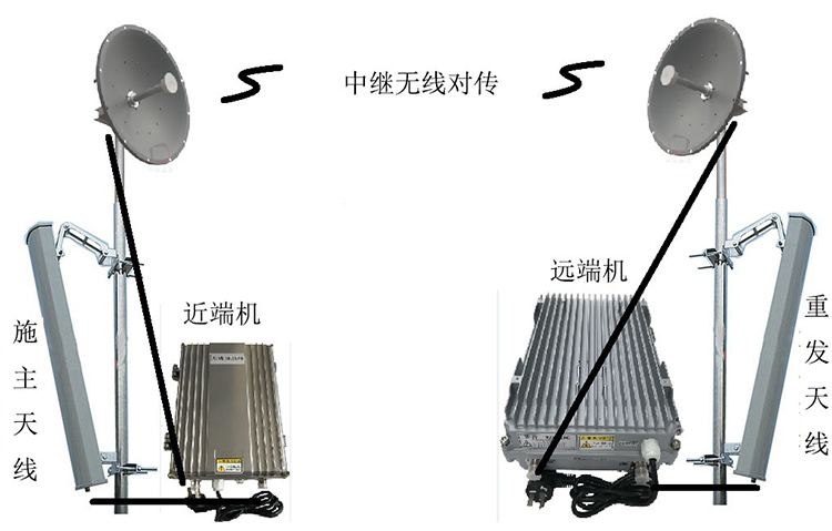 天元智能无线拉远移频中继直放站近端机远端机